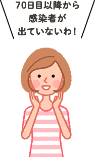 70日目以降から感染者が出ていないわ！