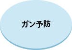 ガン予防